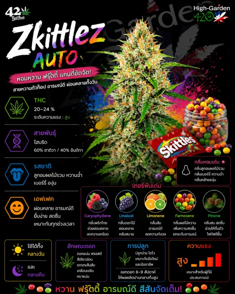 Zkittlez สายพันธุ์กัญชาจาก High-garden420